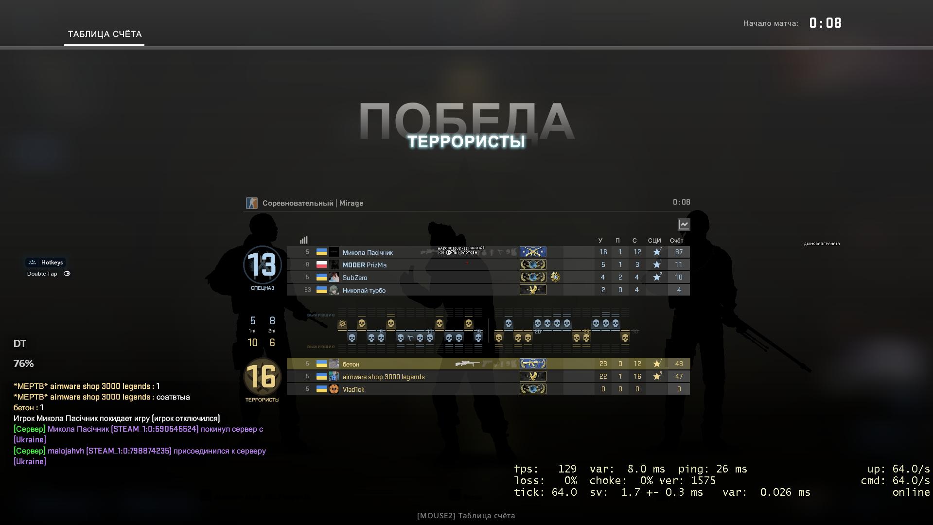NeverLose.cc - Marketplace - Config