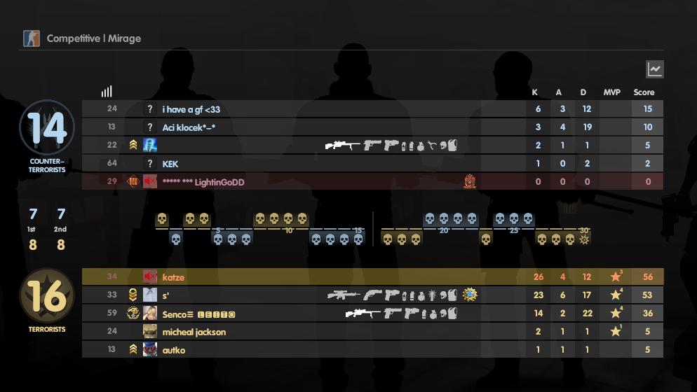 NeverLose.cc - Marketplace - Config