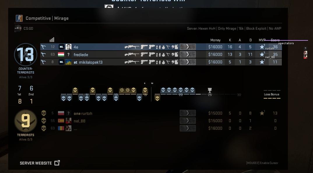 NeverLose.cc - Marketplace - Config